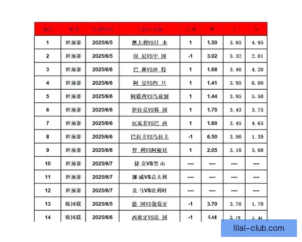 足球竞猜投注全攻略：如何分析赛事数据提高投注准确率