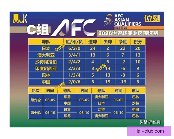 2026世界杯积分榜更新强队争夺激烈各国晋级形势分析