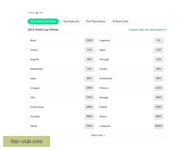 世界杯竞猜赔率深度解析及热门对阵胜负趋势全攻略