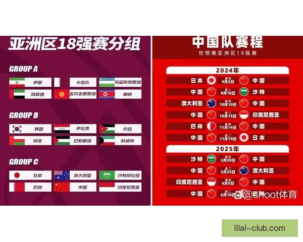 2026世界杯积分榜更新强队争夺激烈各国晋级形势分析